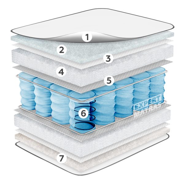Mattress